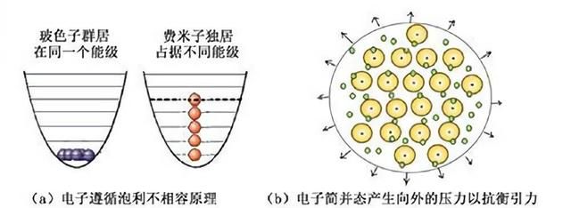 1立方厘米重1亿吨，超越想象的密度，存在于中子星上，有多可怕？