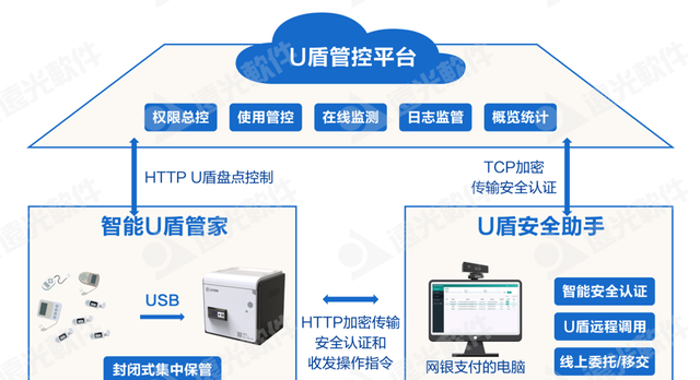 科技赋能，远光U盾安全管控一体化升级