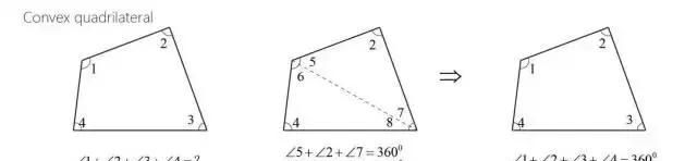 图解数学｜第二讲：任意五角星内角和都是180°？怎么证明？