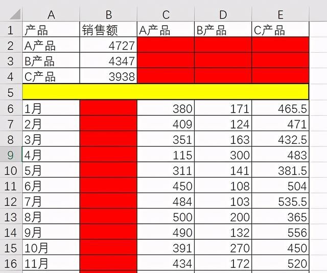 一张图表同时展示柱形图展示合计和折线展示销售趋势怎么做