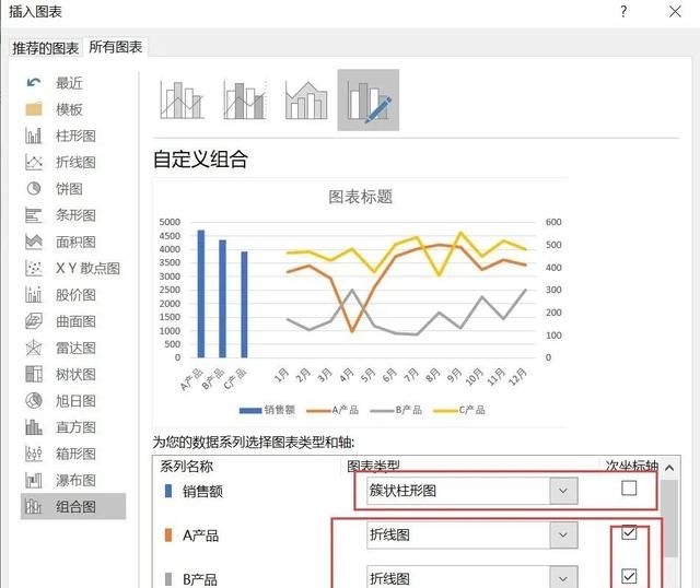 一张图表同时展示柱形图展示合计和折线展示销售趋势怎么做