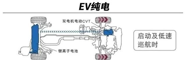 本田CRV：变得更省油，开起来是溜达街的水平