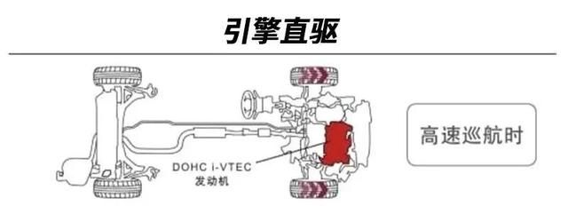 本田CRV：变得更省油，开起来是溜达街的水平