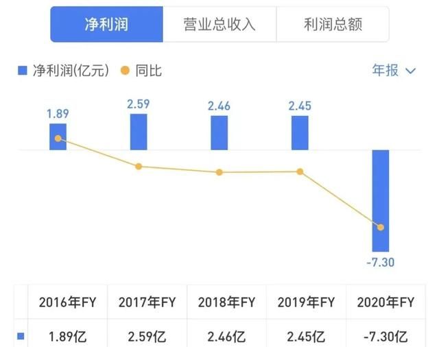 精锐教育，走到悬崖边缘