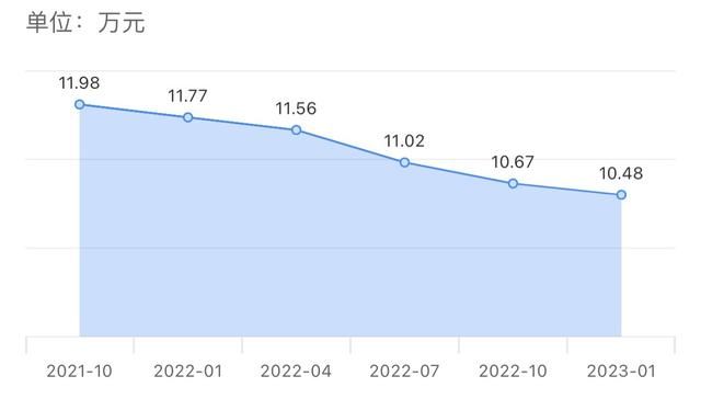 极其少见！这台开了八年的EX还卖14万，卖家：它当年可是Q5终结者