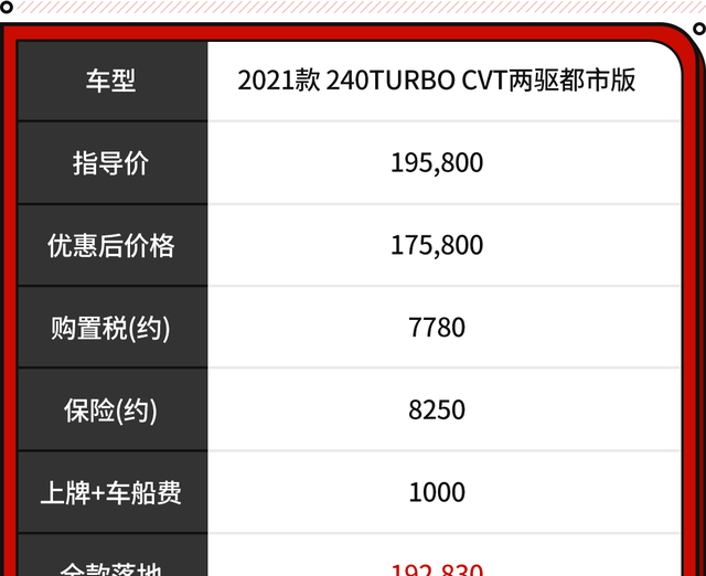 最受关注的10款SUV！多款车型最低油耗不到2L 全是家用好车