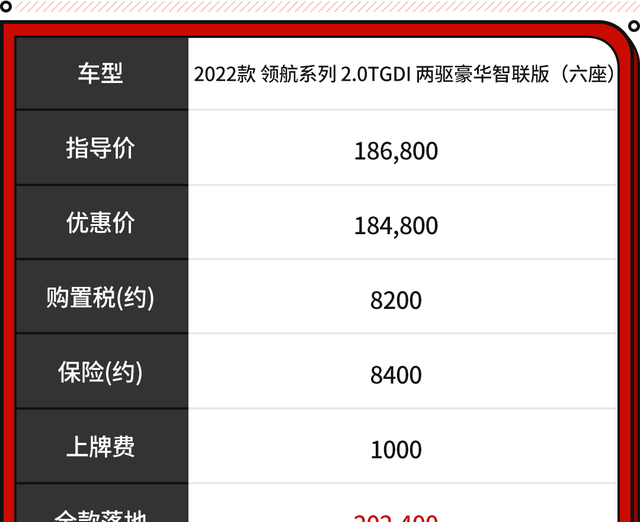 最受关注的10款SUV！多款车型最低油耗不到2L 全是家用好车