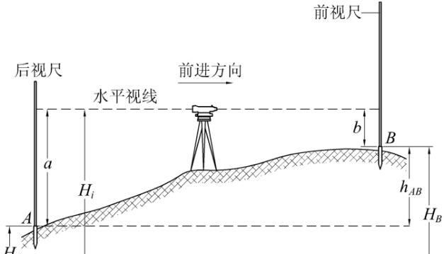 5分钟学会水准仪！不仅让你会操作，还得懂原理