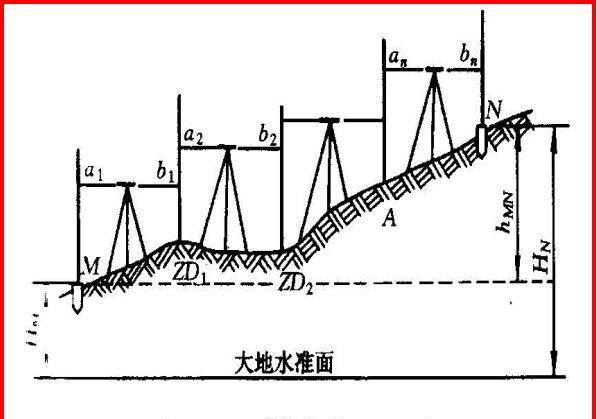 5分钟学会水准仪！不仅让你会操作，还得懂原理