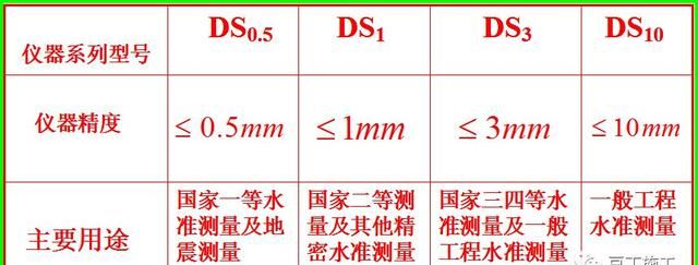 5分钟学会水准仪！不仅让你会操作，还得懂原理