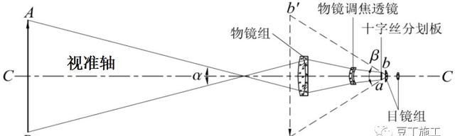 5分钟学会水准仪！不仅让你会操作，还得懂原理