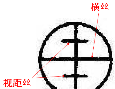 5分钟学会水准仪！不仅让你会操作，还得懂原理