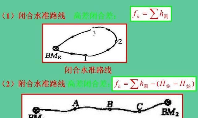 5分钟学会水准仪！不仅让你会操作，还得懂原理