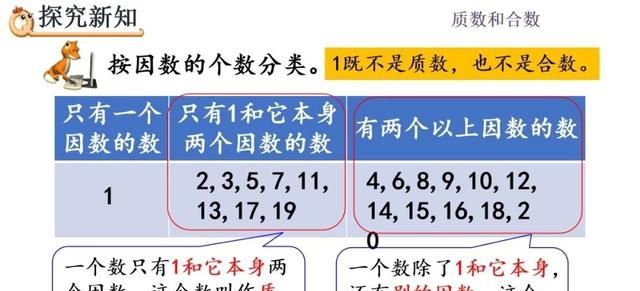 五年级数学｜下册质数和合数专题讲解，学会区分和鉴别它们是关键