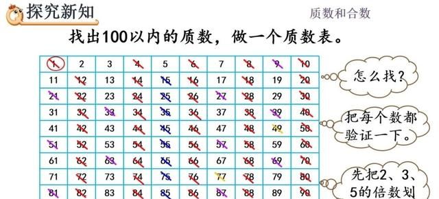 五年级数学｜下册质数和合数专题讲解，学会区分和鉴别它们是关键