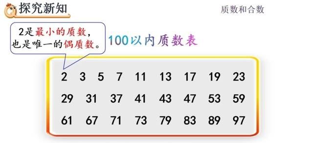 五年级数学｜下册质数和合数专题讲解，学会区分和鉴别它们是关键