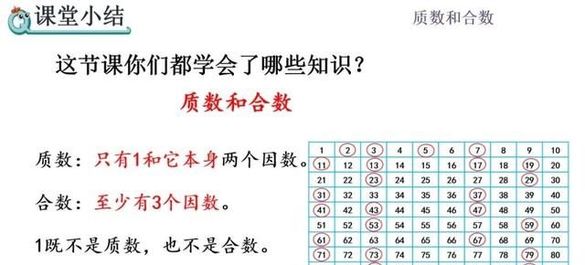 五年级数学｜下册质数和合数专题讲解，学会区分和鉴别它们是关键