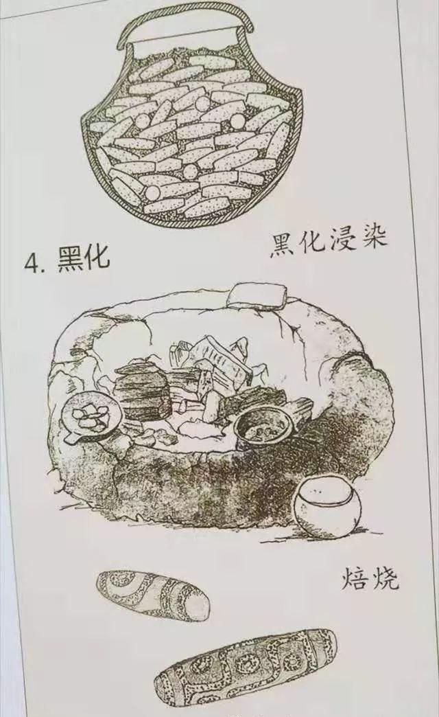 一颗能卖上千万？古代天珠也是人工制造，为何现代天珠却不值钱？