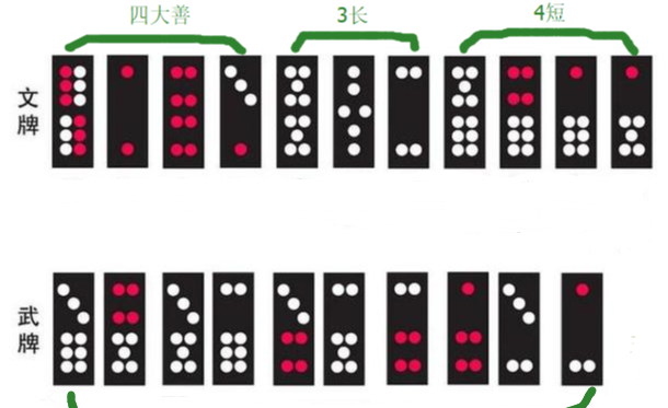 牌九文化：牌九的点数都是什么名称？长牌、短牌、杂牌如何区分