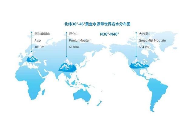 《昆仑山玉珠峰独特水资源报告》发布 明确定义世界三大黄金水源地