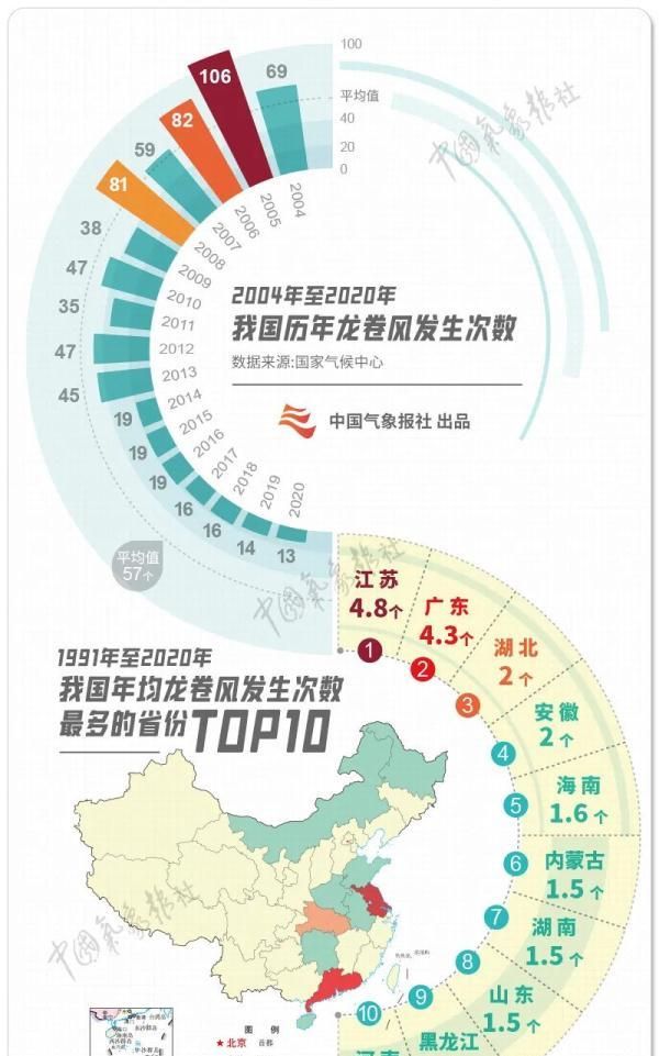 今年龙卷风频繁发生？大数据带你一探究竟