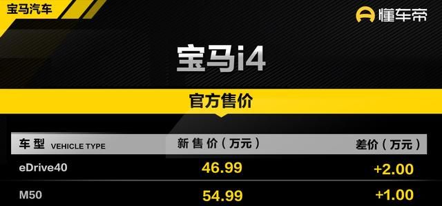 新车 | X5涨价1.7万元，宝马X1/X3等多款车型价格调整，最高上涨2万