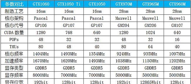 华硕飞行堡垒zx53ve值得入手吗图3