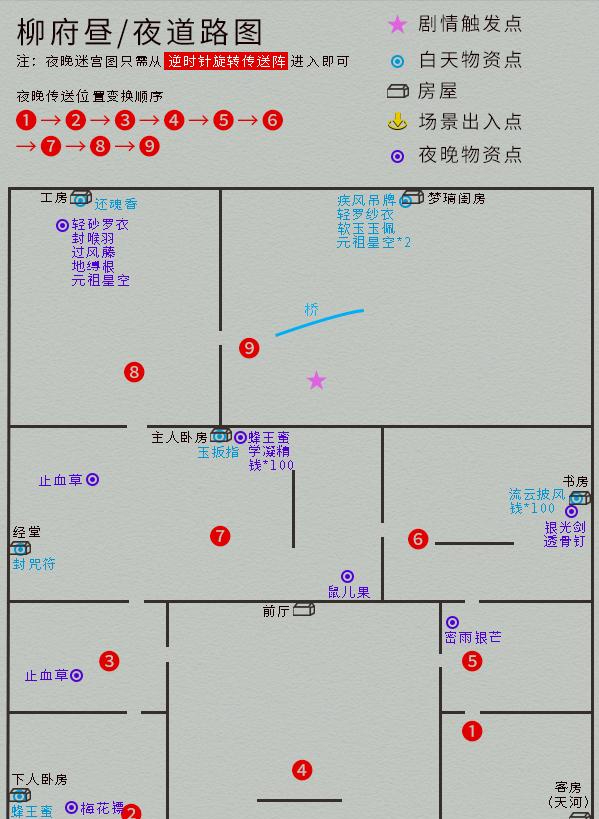 单机游戏《仙剑4》完整图文攻略，详细地图物资标记