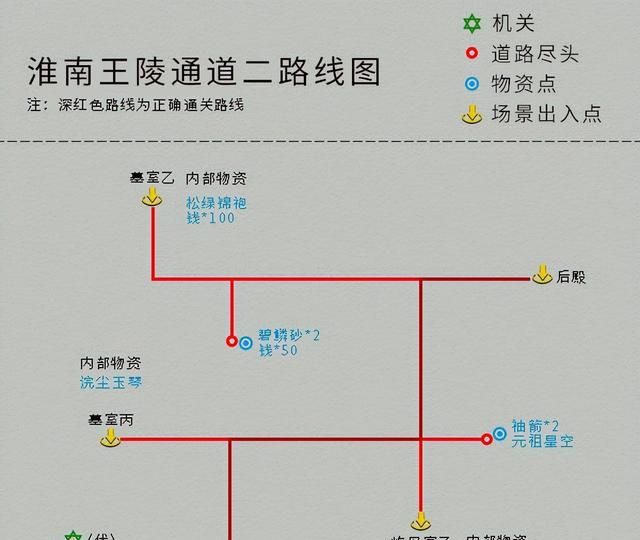 单机游戏《仙剑4》完整图文攻略，详细地图物资标记