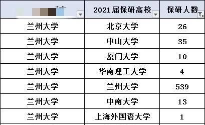 放弃兰州大学，选择暨南大学的那些人，后悔了吗？