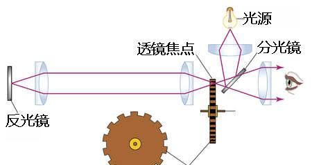 “光”跑的这么快，它的速度是如何测量的？