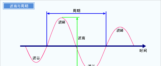 “光”跑的这么快，它的速度是如何测量的？