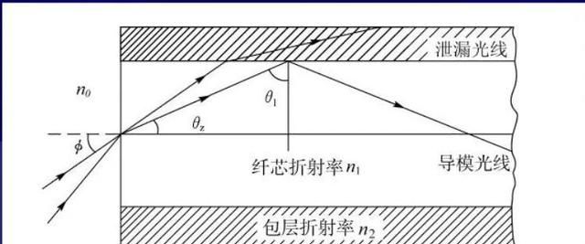 网络速度不够爽？这些问题要搞清