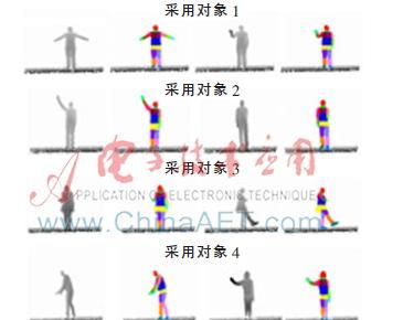 用改进的深度差分特征识别人体部位