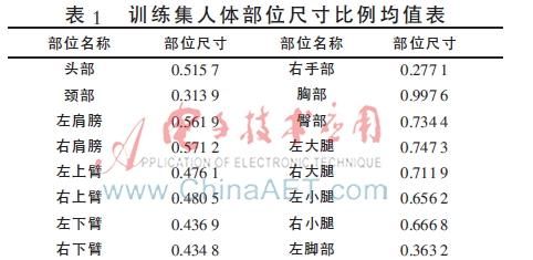 用改进的深度差分特征识别人体部位