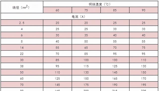 电路设计中的电流与线径计算