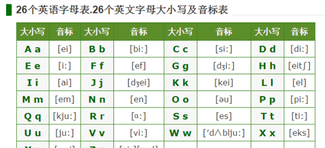 26个英语字母的大小写及笔顺