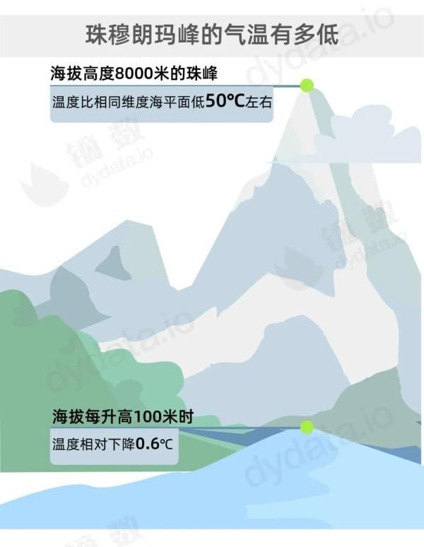 珠峰新高度8848.86米！中国人为了到达世界之巅有多努力？