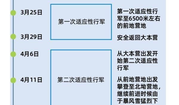 珠峰新高度8848.86米！中国人为了到达世界之巅有多努力？