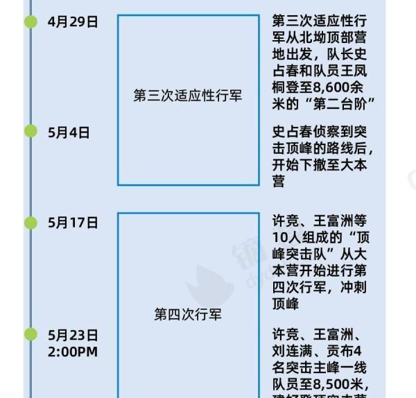 珠峰新高度8848.86米！中国人为了到达世界之巅有多努力？