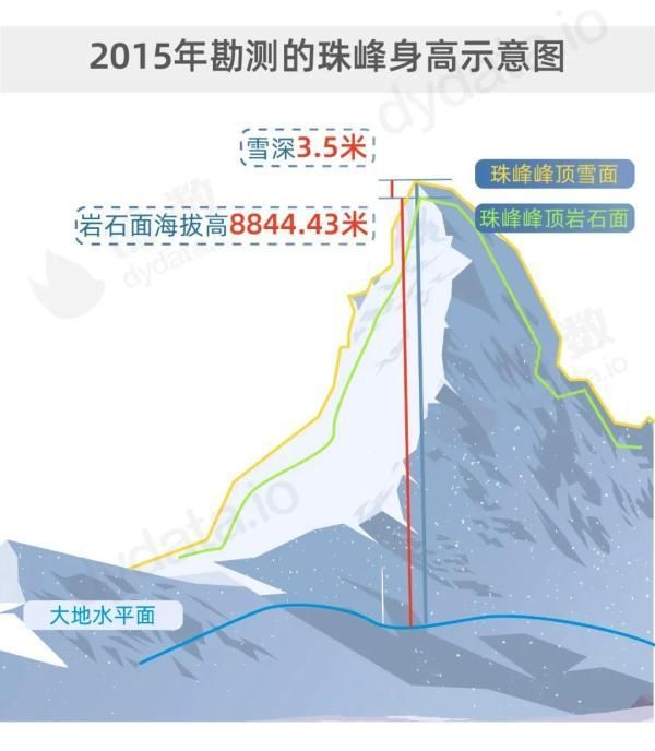 珠峰新高度8848.86米！中国人为了到达世界之巅有多努力？