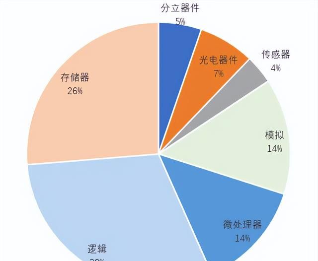 关于半导体存储的最强入门科普