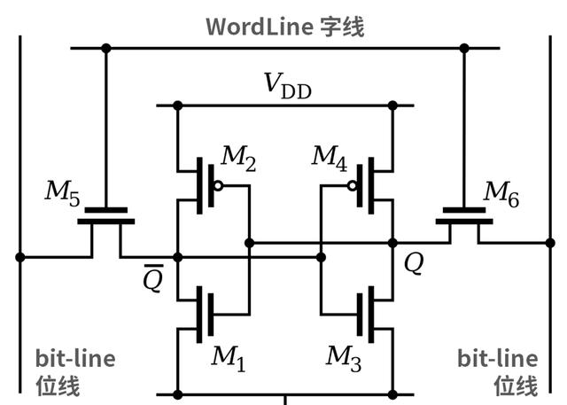 关于半导体存储的最强入门科普