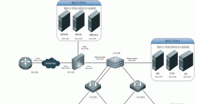 osi网络协议,安全的网络协议图2