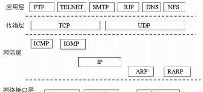 osi网络协议,安全的网络协议图4