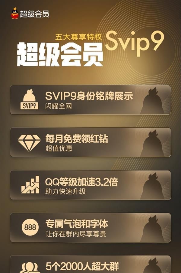 QQ一键秒升SVIP9首发：无需10万点成长值