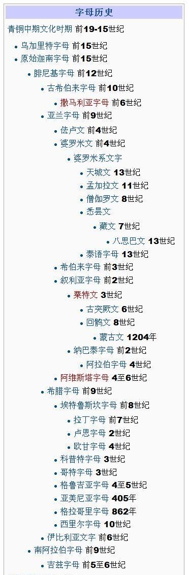 24个希腊字母、26个英文字母（发音、来源、意义）一览