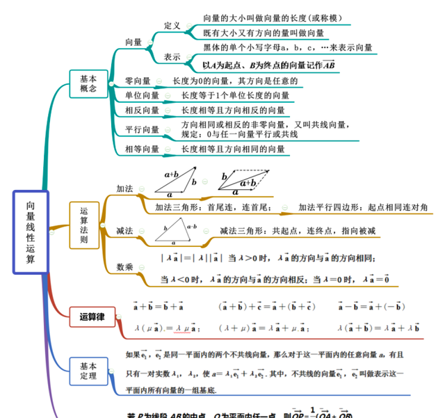 向量思维导图