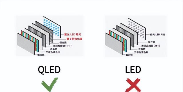 买电视机记住这8句话，好用不坑省钱