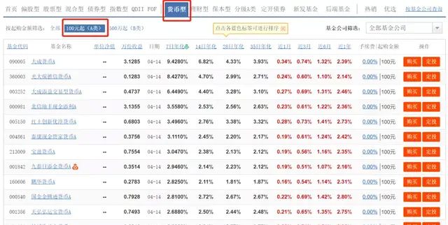 替代余额宝稳赚4%的投资，我给你三个建议